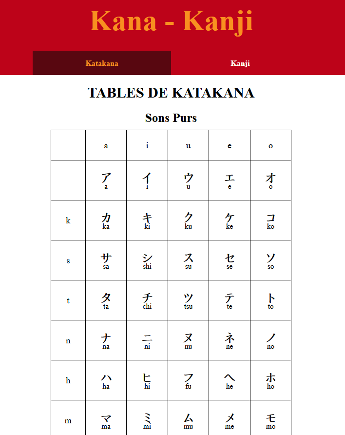 Kana Kanji